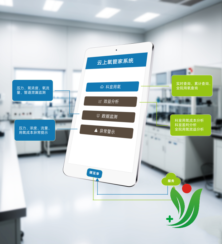 健互享.云上氧管家 產(chǎn)品介紹